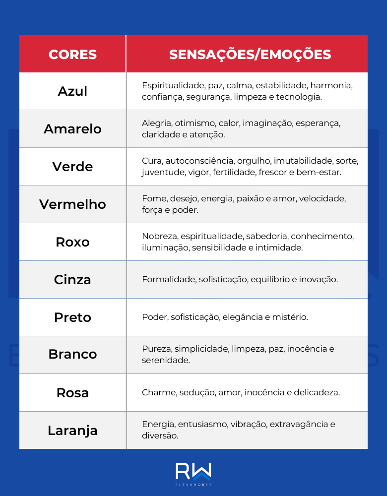 Cores e as emocoes que elas despertam