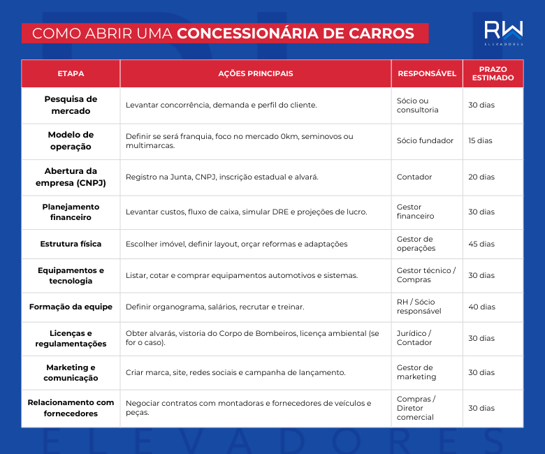 Como Abrir Uma Concessionária de Carros: Guia Completo