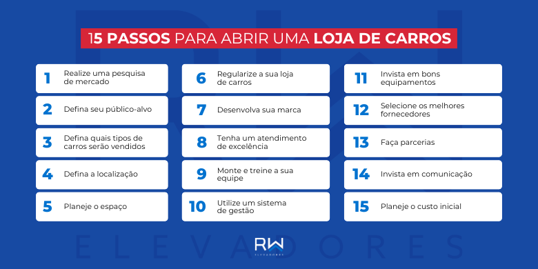como abrir uma loja de carros passo a passo