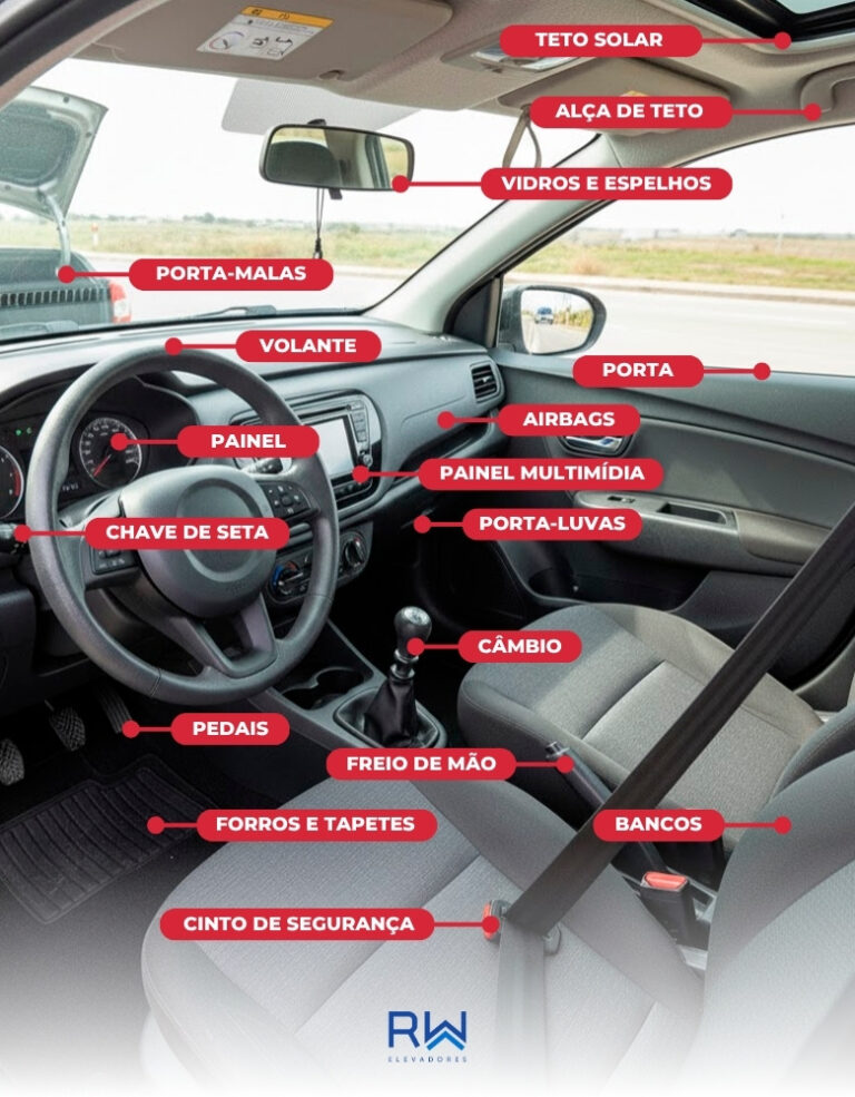 Partes do Interior do Carro: Confira o Checklist Completo