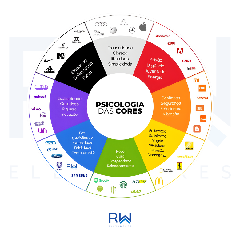 Psicologia das cores 