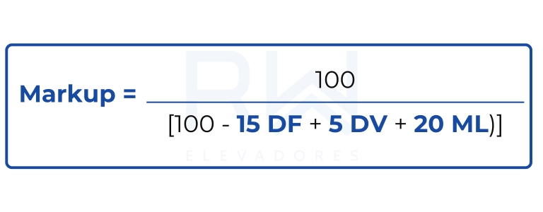 cálculo markup