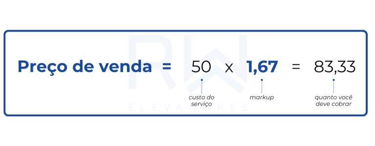 cálculo preço de venda